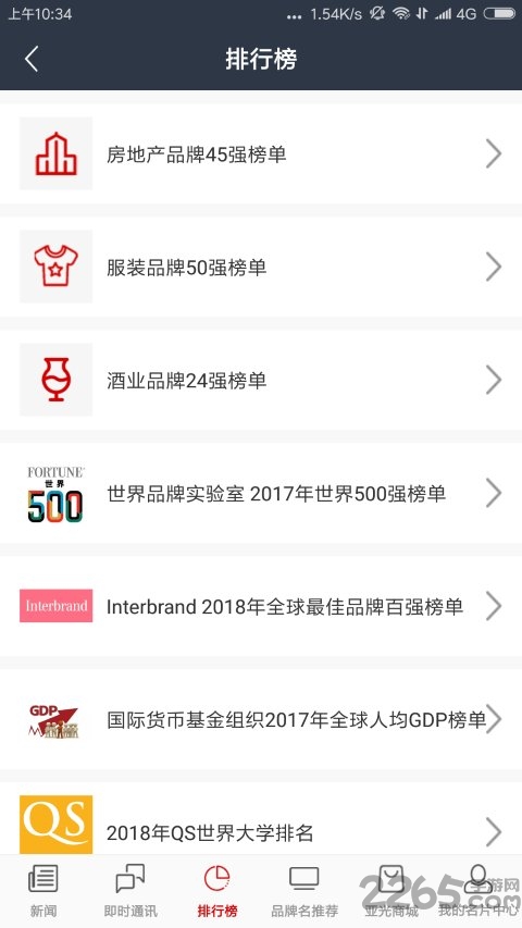 中国品牌价值app0