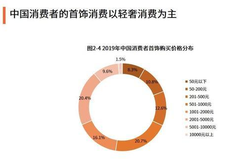 为拓美国珠宝市场 LV母公司或收购蒂芙尼 出价高达145亿美元