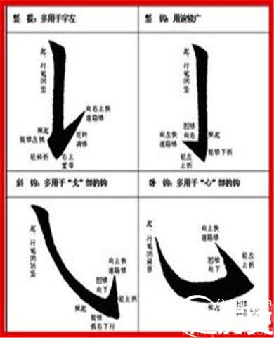 欧阳询三十六法图